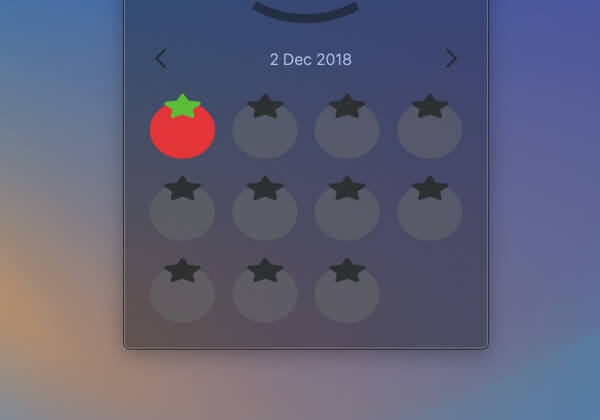 Planned pomodoros chart